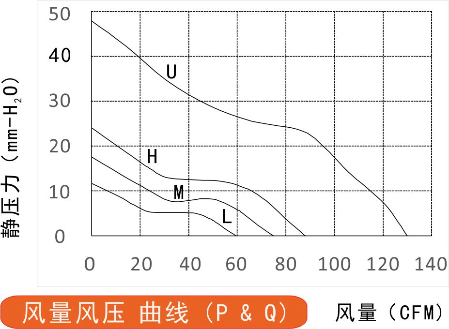 12v直流風(fēng)扇8038風(fēng)量風(fēng)壓曲線圖