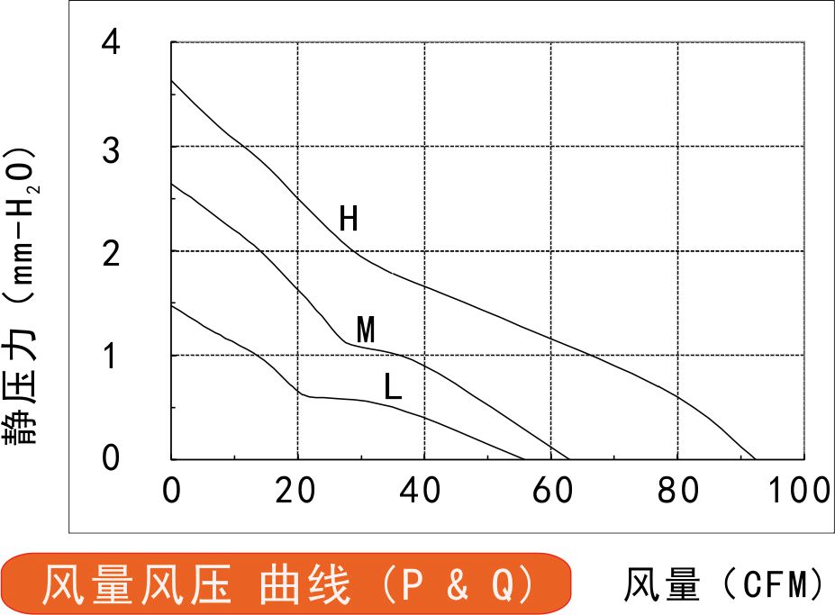 24v直流風(fēng)扇12025風(fēng)量風(fēng)壓曲線圖