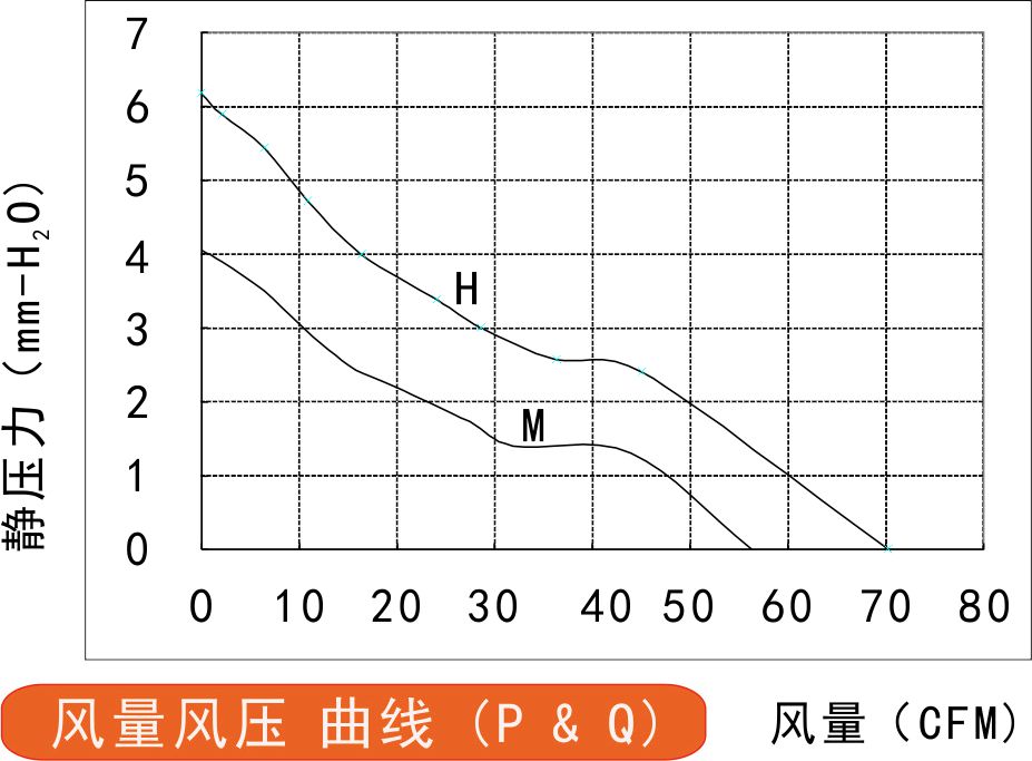 風(fēng)量風(fēng)壓曲線圖