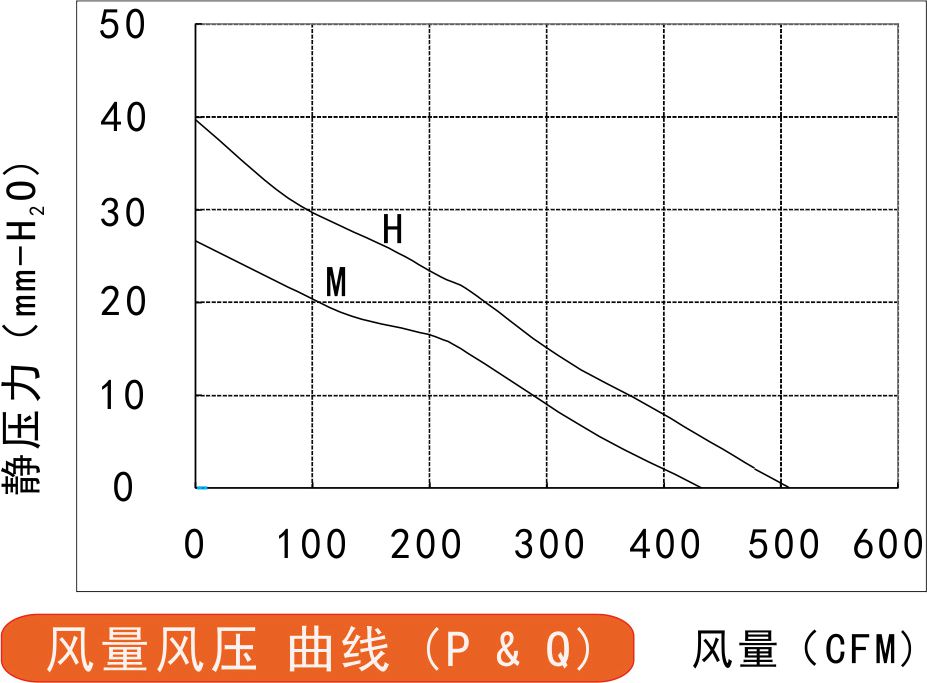 EC離心風(fēng)機250風(fēng)量風(fēng)壓曲線圖