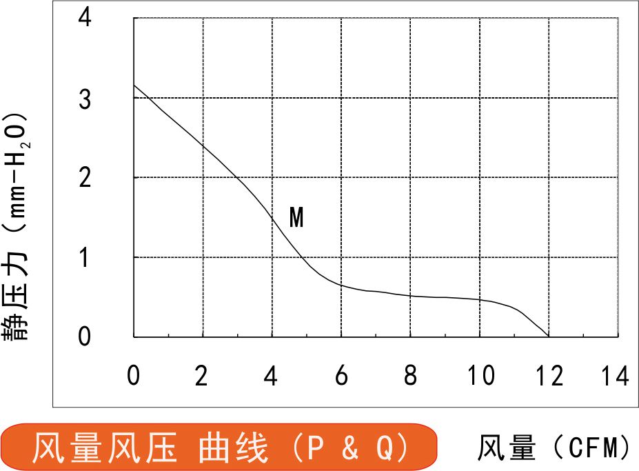 風(fēng)量風(fēng)壓曲線圖