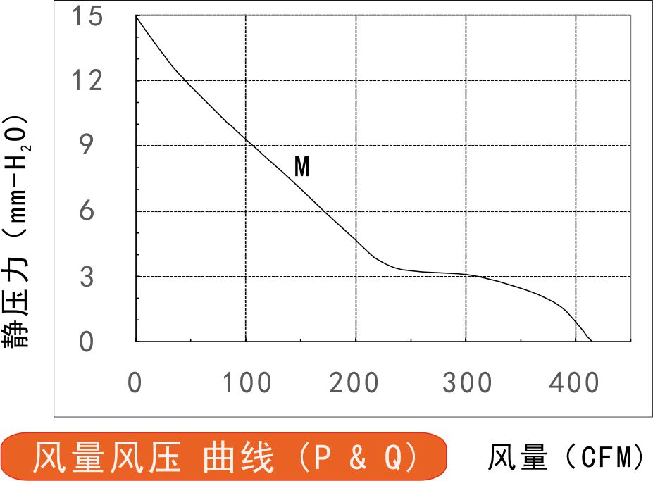 24v直流風(fēng)扇20060風(fēng)量風(fēng)壓曲線圖