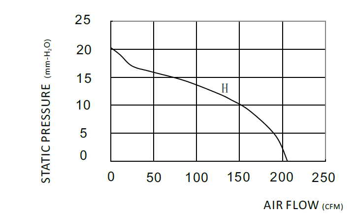 AB268鼓風機性能曲線圖.png